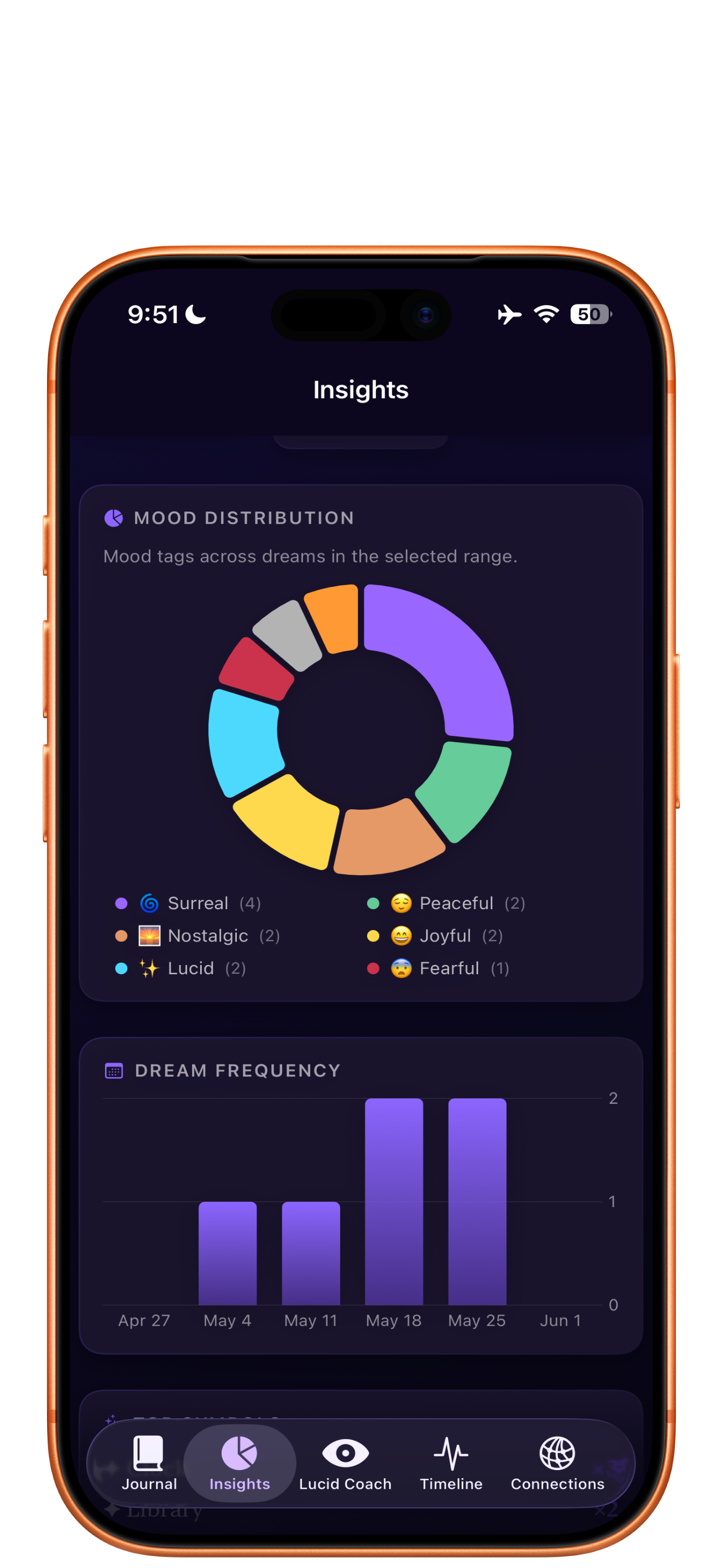 DreamJournalAI insights screen with mood chart and dream frequency